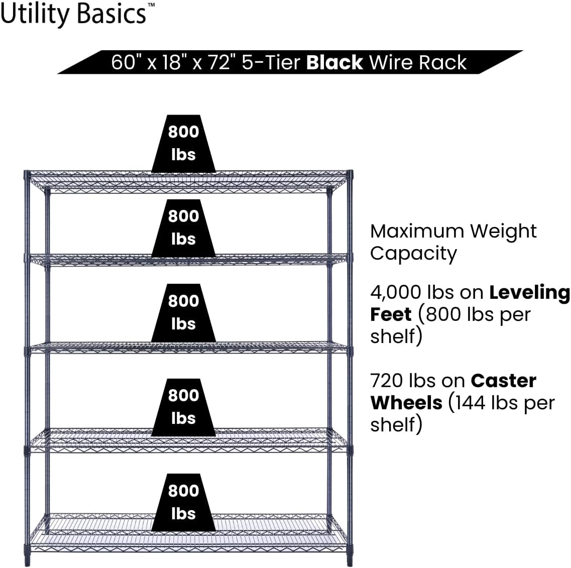 60"x18"x72" Black 5-Tier Premium Wire Shelving NSF 4000 LBS MAX Capacity Heavy Duty Steel Storage Rack for Warehouses, Garages, Hospitals, Commercial Spaces, & Schools w/Premium Wheels - NestledHome