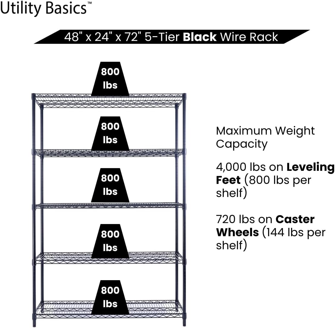 48"x24"x72" Black 5-Tier Premium Wire Shelving NSF 4000 LBS MAX Capacity Heavy Duty Steel Storage Rack for Warehouses, Garages, Hospitals, Commercial Spaces, & Schools w/Premium Wheels - NestledHome