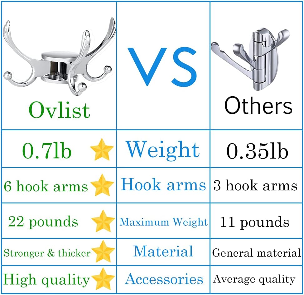 Swivel Coat Hook 2 Pack Heavy Duty Space Saving Towel Rope Hook Wall Mount Triple Swing Arms for RV Bathroom Kitchen Garage,Polished Chrome - NestledHome