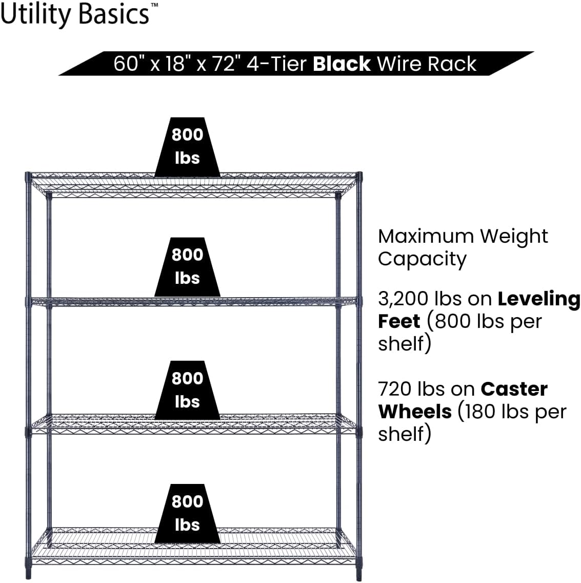 60"x18"x72" Black Premium Metal Steel Wire Shelving 4-Tier NSF 3200 LBS MAX Capacity Heavy Duty Storage Rack for Garages, Commercial Spaces, Hospitals, & Schools w/Premium Wheels - NestledHome
