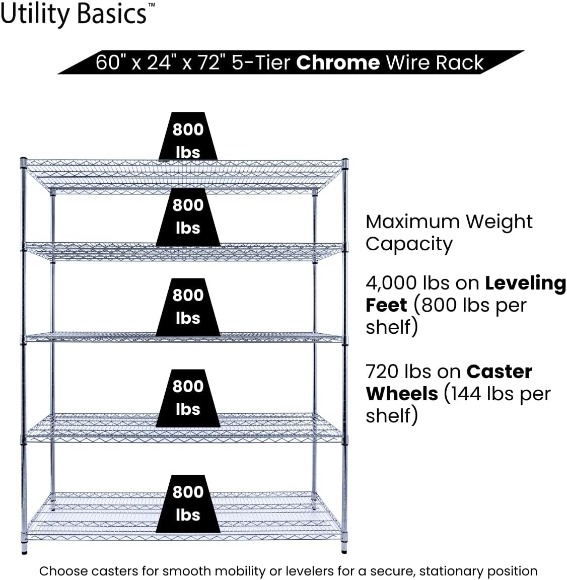 60"x24"x72" Chrome 5-Tier PREMIUM Wire Shelving NSF 4000 LBS MAX CAPACITY Heavy Duty Steel Storage Rack for Warehouses, Garages, Hospitals, Commercial Spaces, & Schools w/PREMIUM WHEELS - NestledHome