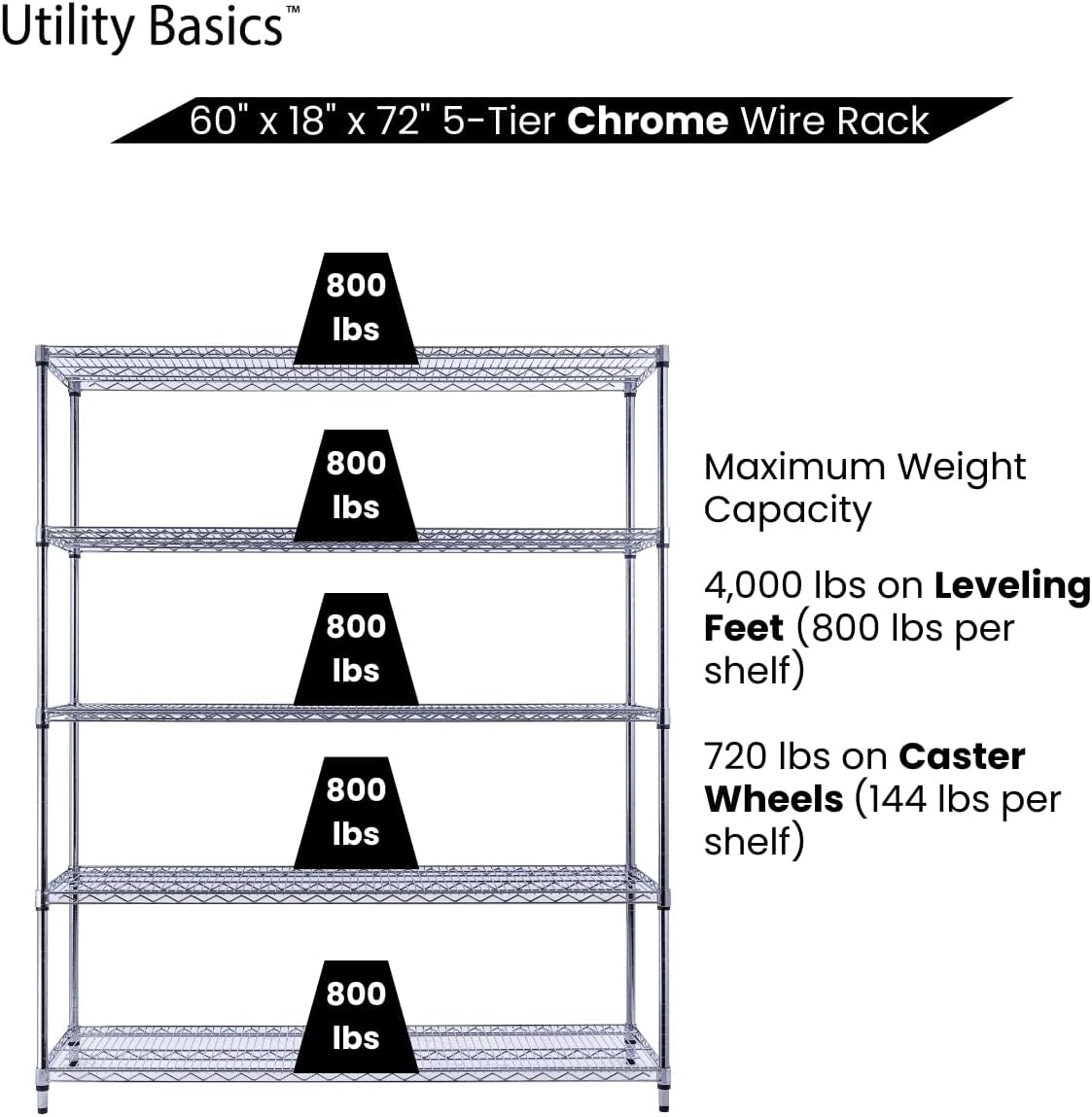 60"x18"x72" Chrome 5-Tier PREMIUM Wire Shelving NSF 4000 LBS MAX CAPACITY Heavy Duty Steel Storage Rack for Warehouses, Garages, Hospitals, Commercial Spaces, & Schools w/PREMIUM WHEELS - NestledHome