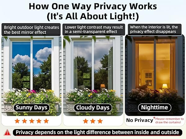 One Way Privacy Window Film (6.45 Sq Ft)
