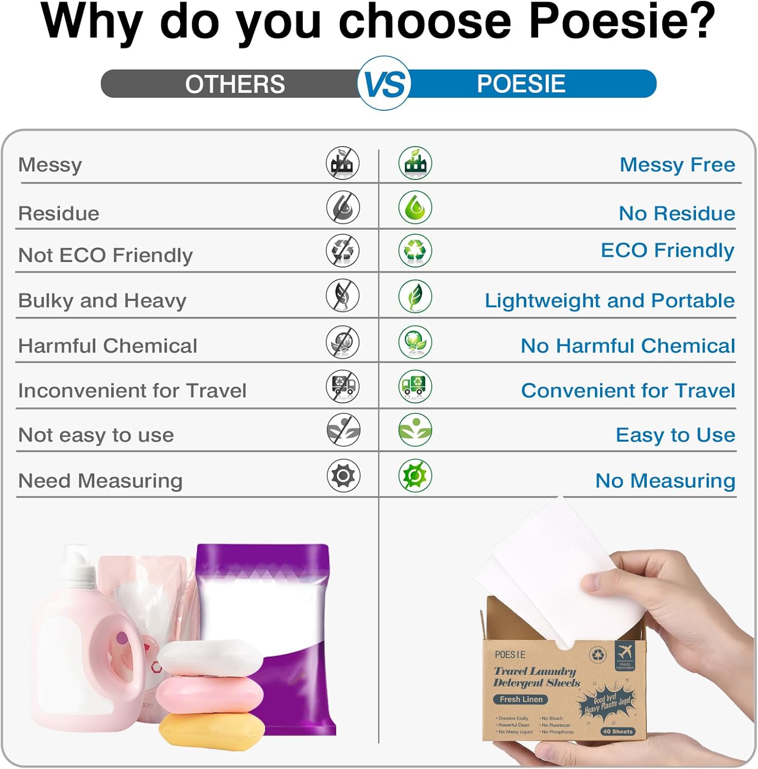 Poesie Travel Laundry Detergent Sheets Fresh Linen 40 Count Liquidless Portable No Waste Laundry Soap Sheets for Travel Dorm Home - NestledHome