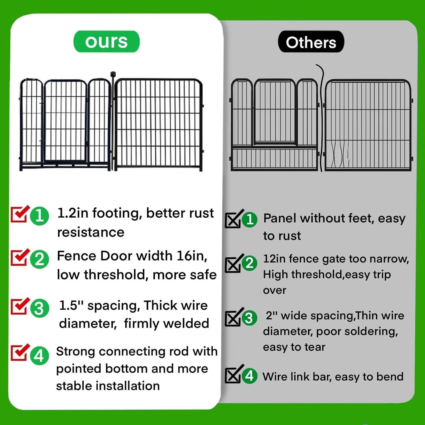 ADAVIN 32 in(H) Garden Fence with Low Threshold Door,14 Panels Total 31Ft(L) Dog Fences for The Yard, Outdoor or Indoor Dog Playpen, Black Metal Garden Fencing Animal Barrier