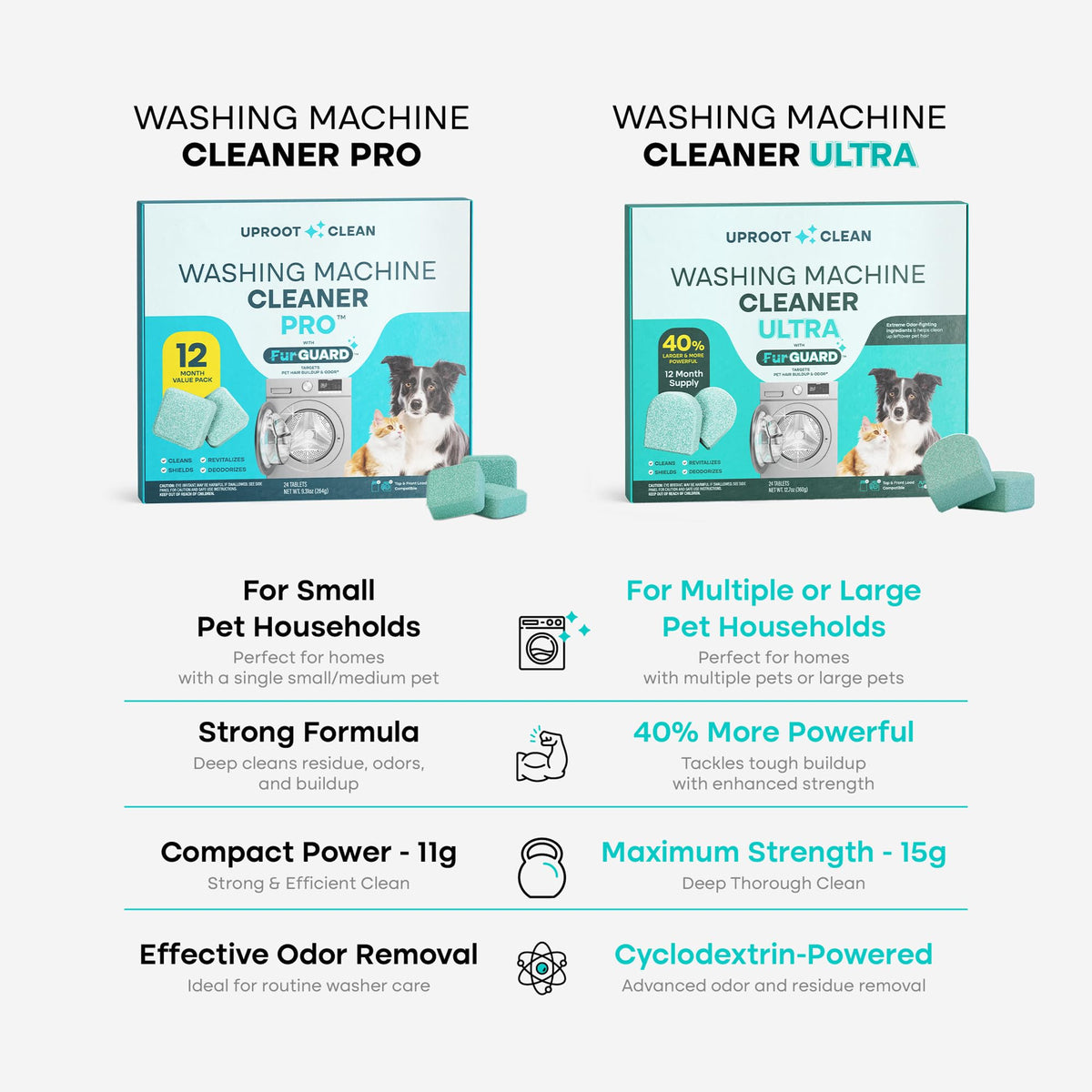 Washing Machine Cleaning Tablets Ultra 40% Stronger (24 Count)