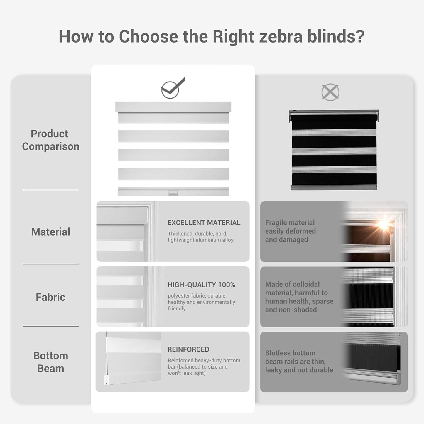Cordless Zebra Blinds for Windows, Blackout Interior Blinds,Easy to Install,UV Protection,for Offices and Home,Custom Roller Shades, Solid White, 22" W x 48" H