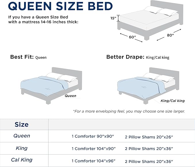 Bedsure Queen Comforter Set - Navy Soft Bedding for All Seasons, Cationic Dyed Bed Set, 3 Pieces, 1 Queen Size Comforter (90"x90") and 2 Pillow Shams (20"x26"+2")