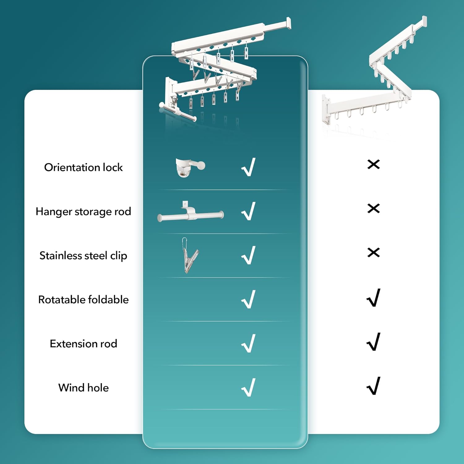 Wall Mounted Clothes Hanger,Clothes Drying Rack,Laundry Rack Wall Mount,Drying Rack Clothing,Clothes Rack Retractable,Collapsible(Tri-Fold), with Windproof Holes & Clips,White Color - NestledHome