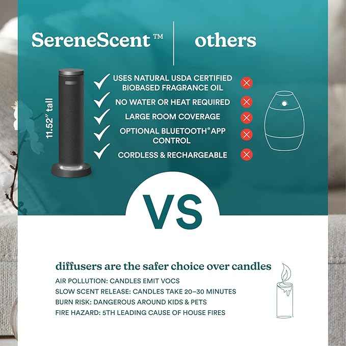 Homedics SereneScent Waterless Essential Oil Diffuser, Cordless Rechargeable Aromatherapy Diffuser for Home, Large Room Scent Machine, Timer, App Control, 6 LED Lights, No Water Needed, Black