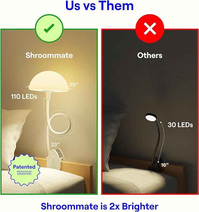Shroommate Clip On Light and Bed Headboard Lamp, Bedside Table Lamp for Dorm, College Dorm Room Essentials, Night Light for Kids Nursery, Clip on for Desk, MultiColor LEDs, Adapter Included (White)