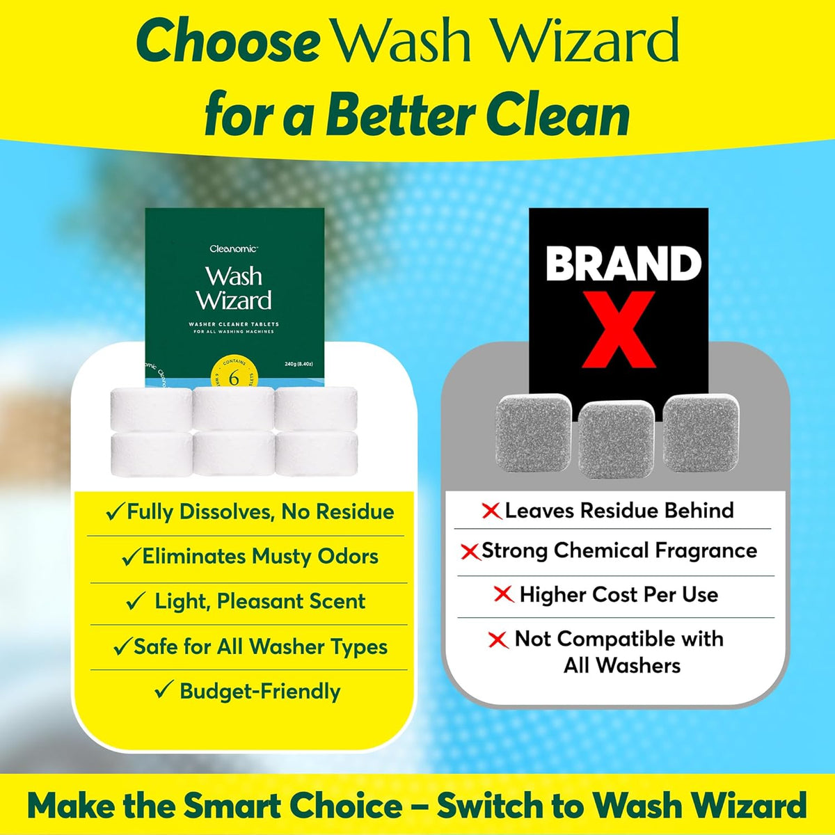 Cleanomic WashWizard Washing Machine Cleaner Tablets – Deep Cleaning Washer Cleaner for Front Load, Top Load & HE Machines – Removes Odor, Buildup & Limescale – Septic Safe, Non-Toxic, 6 Tablets - NestledHome