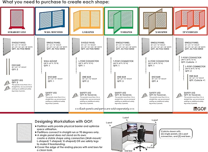 GOF Office Partition Single Panel (24" w x 48" h) 2ft x 4ft