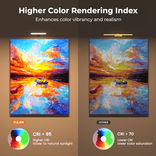 Picture Lights for Wall