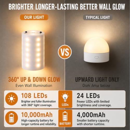 Battery Operated Wall Sconce